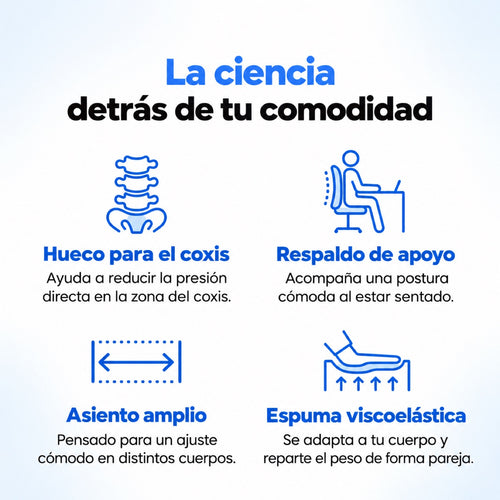Infografía: hueco para el coxis, respaldo de apoyo, asiento amplio y espuma viscoelástica